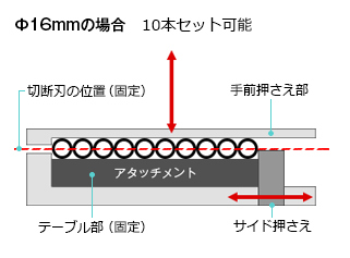 &Phi;16mmの場合