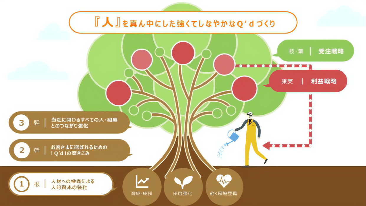 人的資本への投資のイメージ図
